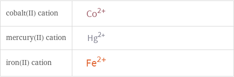 Structure diagrams