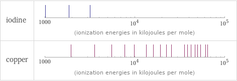 Reactivity