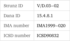 Strunz ID | V/D.03-02 Dana ID | 15.4.8.1 IMA number | IMA1999-020 ICSD number | ICSD90832