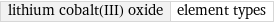 lithium cobalt(III) oxide | element types