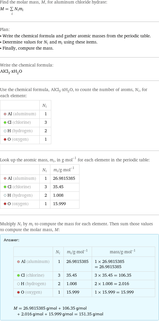 Find the molar mass, M, for aluminum chloride hydrate: M = sum _iN_im_i Plan: • Write the chemical formula and gather atomic masses from the periodic table. • Determine values for N_i and m_i using these items. • Finally, compute the mass. Write the chemical formula: AlCl_3·xH_2O Use the chemical formula, AlCl_3·xH_2O, to count the number of atoms, N_i, for each element:  | N_i  Al (aluminum) | 1  Cl (chlorine) | 3  H (hydrogen) | 2  O (oxygen) | 1 Look up the atomic mass, m_i, in g·mol^(-1) for each element in the periodic table:  | N_i | m_i/g·mol^(-1)  Al (aluminum) | 1 | 26.9815385  Cl (chlorine) | 3 | 35.45  H (hydrogen) | 2 | 1.008  O (oxygen) | 1 | 15.999 Multiply N_i by m_i to compute the mass for each element. Then sum those values to compute the molar mass, M: Answer: |   | | N_i | m_i/g·mol^(-1) | mass/g·mol^(-1)  Al (aluminum) | 1 | 26.9815385 | 1 × 26.9815385 = 26.9815385  Cl (chlorine) | 3 | 35.45 | 3 × 35.45 = 106.35  H (hydrogen) | 2 | 1.008 | 2 × 1.008 = 2.016  O (oxygen) | 1 | 15.999 | 1 × 15.999 = 15.999  M = 26.9815385 g/mol + 106.35 g/mol + 2.016 g/mol + 15.999 g/mol = 151.35 g/mol