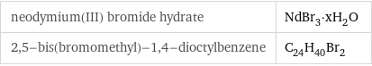 neodymium(III) bromide hydrate | NdBr_3·xH_2O 2, 5-bis(bromomethyl)-1, 4-dioctylbenzene | C_24H_40Br_2