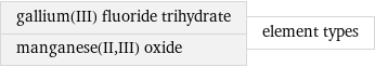 gallium(III) fluoride trihydrate manganese(II, III) oxide | element types