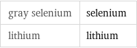 gray selenium | selenium lithium | lithium