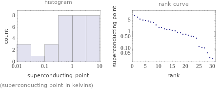   (superconducting point in kelvins)