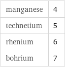 manganese | 4 technetium | 5 rhenium | 6 bohrium | 7