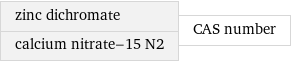 zinc dichromate calcium nitrate-15 N2 | CAS number