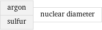 argon sulfur | nuclear diameter