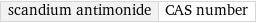 scandium antimonide | CAS number