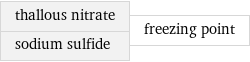 thallous nitrate sodium sulfide | freezing point