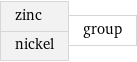 zinc nickel | group