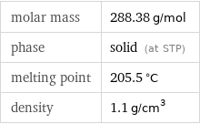 molar mass | 288.38 g/mol phase | solid (at STP) melting point | 205.5 °C density | 1.1 g/cm^3
