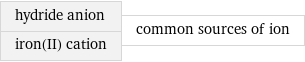 hydride anion iron(II) cation | common sources of ion