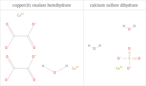 Structure diagrams