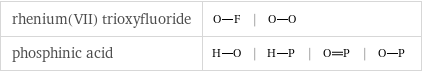 rhenium(VII) trioxyfluoride | |  phosphinic acid | | | |  