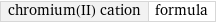 chromium(II) cation | formula