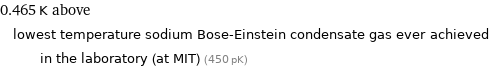 0.465 K above lowest temperature sodium Bose-Einstein condensate gas ever achieved in the laboratory (at MIT) (450 pK)