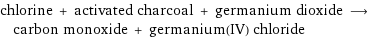 chlorine + activated charcoal + germanium dioxide ⟶ carbon monoxide + germanium(IV) chloride