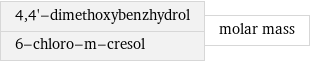 4, 4'-dimethoxybenzhydrol 6-chloro-m-cresol | molar mass