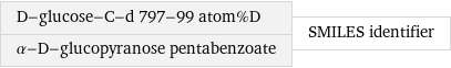 D-glucose-C-d 797-99 atom%D α-D-glucopyranose pentabenzoate | SMILES identifier