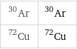 Ar-30 | ^30Ar Cu-72 | ^72Cu