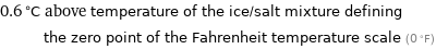 0.6 °C above temperature of the ice/salt mixture defining the zero point of the Fahrenheit temperature scale (0 °F)