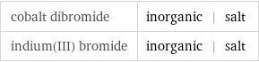 cobalt dibromide | inorganic | salt indium(III) bromide | inorganic | salt