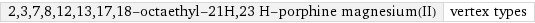 2, 3, 7, 8, 12, 13, 17, 18-octaethyl-21H, 23 H-porphine magnesium(II) | vertex types