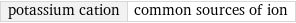 potassium cation | common sources of ion