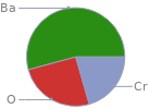 Mass fraction pie chart