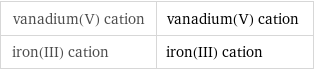 vanadium(V) cation | vanadium(V) cation iron(III) cation | iron(III) cation