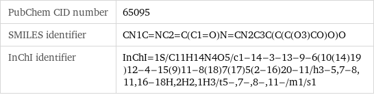 PubChem CID number | 65095 SMILES identifier | CN1C=NC2=C(C1=O)N=CN2C3C(C(C(O3)CO)O)O InChI identifier | InChI=1S/C11H14N4O5/c1-14-3-13-9-6(10(14)19)12-4-15(9)11-8(18)7(17)5(2-16)20-11/h3-5, 7-8, 11, 16-18H, 2H2, 1H3/t5-, 7-, 8-, 11-/m1/s1