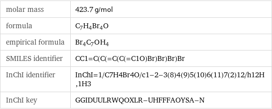 molar mass | 423.7 g/mol formula | C_7H_4Br_4O empirical formula | Br_4C_7O_H_4 SMILES identifier | CC1=C(C(=C(C(=C1O)Br)Br)Br)Br InChI identifier | InChI=1/C7H4Br4O/c1-2-3(8)4(9)5(10)6(11)7(2)12/h12H, 1H3 InChI key | GGIDUULRWQOXLR-UHFFFAOYSA-N