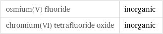 osmium(V) fluoride | inorganic chromium(VI) tetrafluoride oxide | inorganic