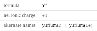 formula | Y^+ net ionic charge | +1 alternate names | yttrium(I) | yttrium(1+)