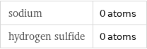 sodium | 0 atoms hydrogen sulfide | 0 atoms