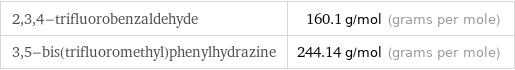 2, 3, 4-trifluorobenzaldehyde | 160.1 g/mol (grams per mole) 3, 5-bis(trifluoromethyl)phenylhydrazine | 244.14 g/mol (grams per mole)