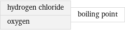 hydrogen chloride oxygen | boiling point