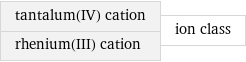 tantalum(IV) cation rhenium(III) cation | ion class