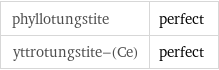 phyllotungstite | perfect yttrotungstite-(Ce) | perfect