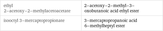 ethyl 2-acetoxy-2-methylacetoacetate | 2-acetoxy-2-methyl-3-oxobutanoic acid ethyl ester isooctyl 3-mercaptopropionate | 3-mercaptopropanoic acid 6-methylheptyl ester