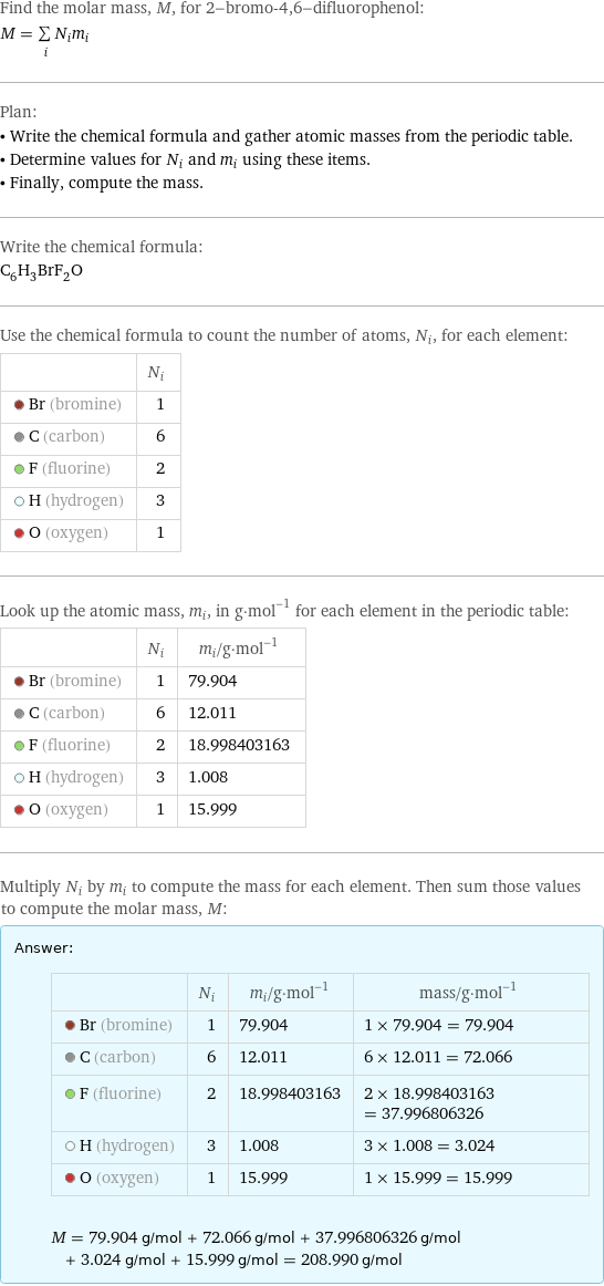 Find the molar mass, M, for 2-bromo-4, 6-difluorophenol: M = sum _iN_im_i Plan: • Write the chemical formula and gather atomic masses from the periodic table. • Determine values for N_i and m_i using these items. • Finally, compute the mass. Write the chemical formula: C_6H_3BrF_2O Use the chemical formula to count the number of atoms, N_i, for each element:  | N_i  Br (bromine) | 1  C (carbon) | 6  F (fluorine) | 2  H (hydrogen) | 3  O (oxygen) | 1 Look up the atomic mass, m_i, in g·mol^(-1) for each element in the periodic table:  | N_i | m_i/g·mol^(-1)  Br (bromine) | 1 | 79.904  C (carbon) | 6 | 12.011  F (fluorine) | 2 | 18.998403163  H (hydrogen) | 3 | 1.008  O (oxygen) | 1 | 15.999 Multiply N_i by m_i to compute the mass for each element. Then sum those values to compute the molar mass, M: Answer: |   | | N_i | m_i/g·mol^(-1) | mass/g·mol^(-1)  Br (bromine) | 1 | 79.904 | 1 × 79.904 = 79.904  C (carbon) | 6 | 12.011 | 6 × 12.011 = 72.066  F (fluorine) | 2 | 18.998403163 | 2 × 18.998403163 = 37.996806326  H (hydrogen) | 3 | 1.008 | 3 × 1.008 = 3.024  O (oxygen) | 1 | 15.999 | 1 × 15.999 = 15.999  M = 79.904 g/mol + 72.066 g/mol + 37.996806326 g/mol + 3.024 g/mol + 15.999 g/mol = 208.990 g/mol