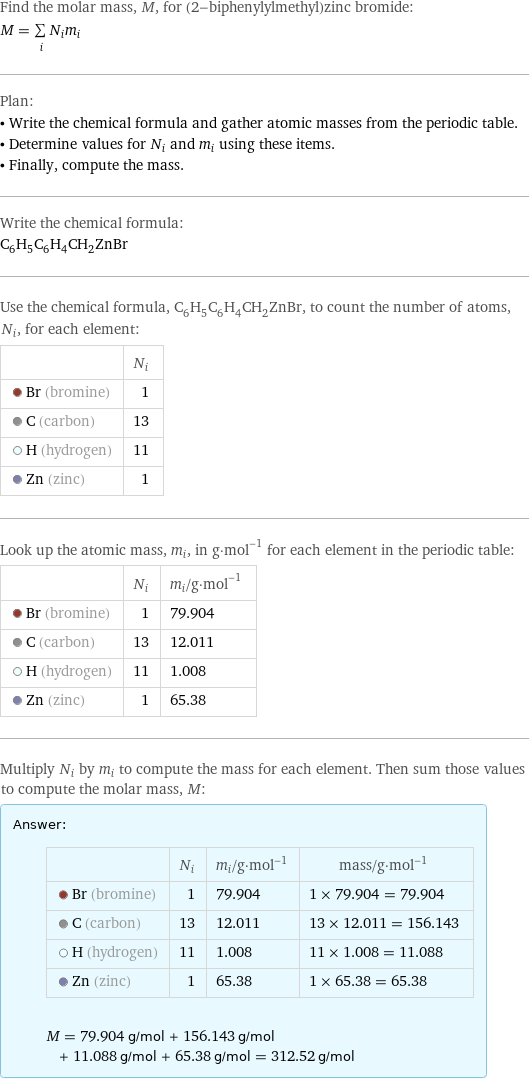 Find the molar mass, M, for (2-biphenylylmethyl)zinc bromide: M = sum _iN_im_i Plan: • Write the chemical formula and gather atomic masses from the periodic table. • Determine values for N_i and m_i using these items. • Finally, compute the mass. Write the chemical formula: C_6H_5C_6H_4CH_2ZnBr Use the chemical formula, C_6H_5C_6H_4CH_2ZnBr, to count the number of atoms, N_i, for each element:  | N_i  Br (bromine) | 1  C (carbon) | 13  H (hydrogen) | 11  Zn (zinc) | 1 Look up the atomic mass, m_i, in g·mol^(-1) for each element in the periodic table:  | N_i | m_i/g·mol^(-1)  Br (bromine) | 1 | 79.904  C (carbon) | 13 | 12.011  H (hydrogen) | 11 | 1.008  Zn (zinc) | 1 | 65.38 Multiply N_i by m_i to compute the mass for each element. Then sum those values to compute the molar mass, M: Answer: |   | | N_i | m_i/g·mol^(-1) | mass/g·mol^(-1)  Br (bromine) | 1 | 79.904 | 1 × 79.904 = 79.904  C (carbon) | 13 | 12.011 | 13 × 12.011 = 156.143  H (hydrogen) | 11 | 1.008 | 11 × 1.008 = 11.088  Zn (zinc) | 1 | 65.38 | 1 × 65.38 = 65.38  M = 79.904 g/mol + 156.143 g/mol + 11.088 g/mol + 65.38 g/mol = 312.52 g/mol