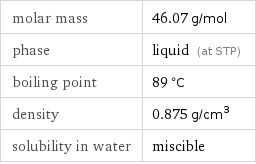 molar mass | 46.07 g/mol phase | liquid (at STP) boiling point | 89 °C density | 0.875 g/cm^3 solubility in water | miscible