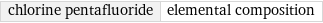 chlorine pentafluoride | elemental composition