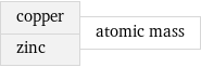 copper zinc | atomic mass