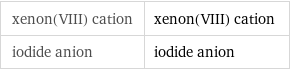 xenon(VIII) cation | xenon(VIII) cation iodide anion | iodide anion