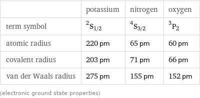  | potassium | nitrogen | oxygen term symbol | ^2S_(1/2) | ^4S_(3/2) | ^3P_2 atomic radius | 220 pm | 65 pm | 60 pm covalent radius | 203 pm | 71 pm | 66 pm van der Waals radius | 275 pm | 155 pm | 152 pm (electronic ground state properties)