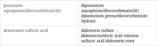 potassium aquapentachlororuthenate(III) | dipotassium aquapentachlororuthenate(III) | dipotassium pentachlororuthenium hydrate deuterated sulfuric acid | dideuterio sulfate | dideuterosulfuric acid solution | sulfuric acid dideuterio ester