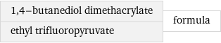 1, 4-butanediol dimethacrylate ethyl trifluoropyruvate | formula